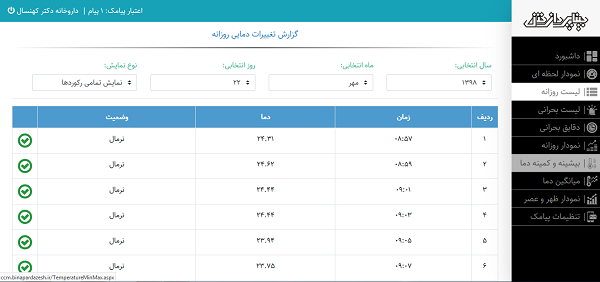 لیست روزانه